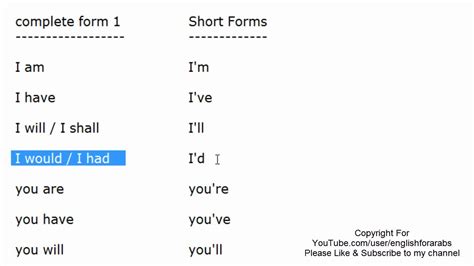 short forms  english part  english  beginners updated version