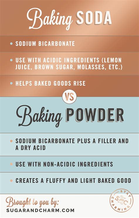 ingredients  baking sodas  shown   info sheet