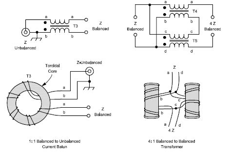 baluns  impedance transformers