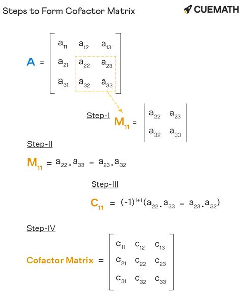 matrix adjoint calculator mohsanlailee