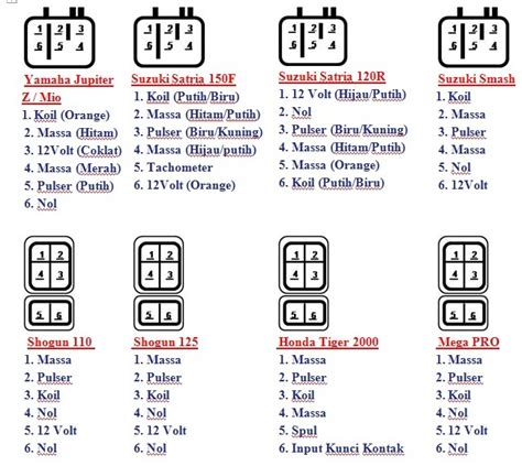 warna kabel  cdi motor  eyuanacom