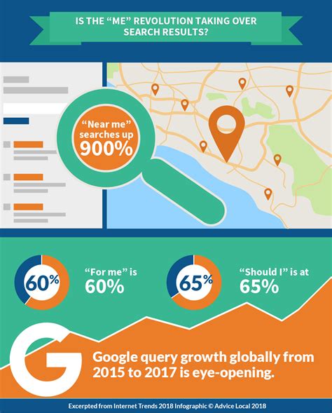 big internet trends impacting local search marketing