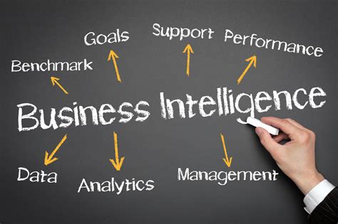 predictive analytics  business intelligence    difference