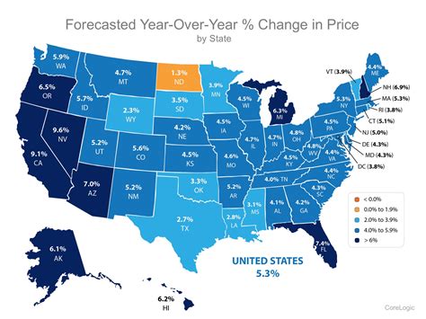 present future  home prices keeping current matters
