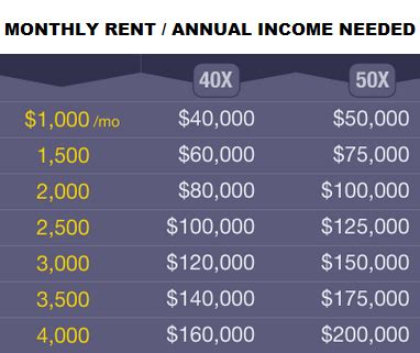 tenantlandlord rent  income ratio