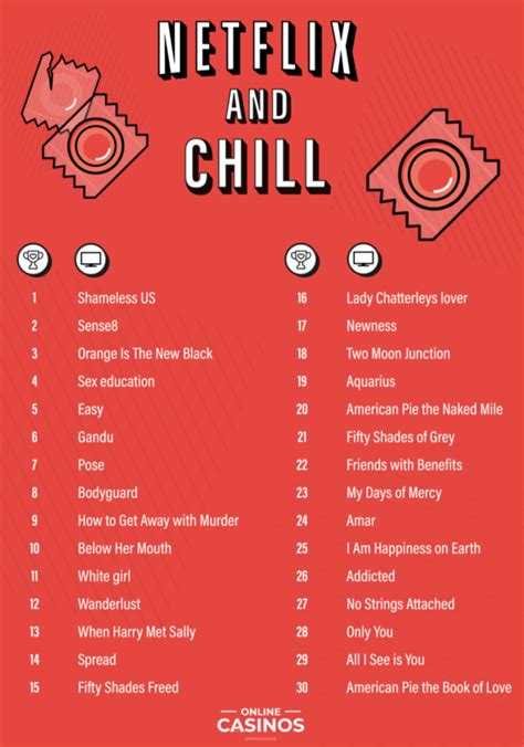 netflix and chill shows scientific ranking of the series people get