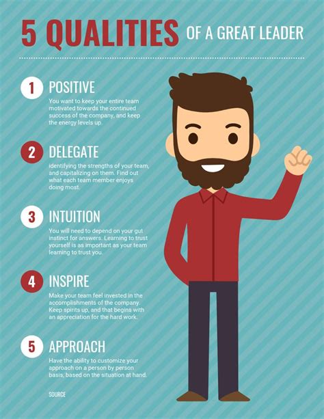 qualities of a great leader list infographic venngage leadership