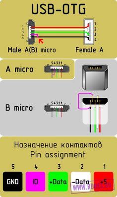 usb pinout diagram usb pinout tech electricalelectronics pinterest diagram tech