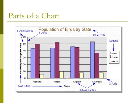 charts  graphs powerpoint    id
