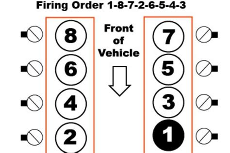 firing order    chevy engine explained