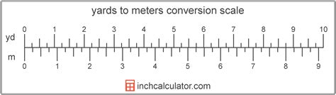 yards  meters conversion yd    calculator