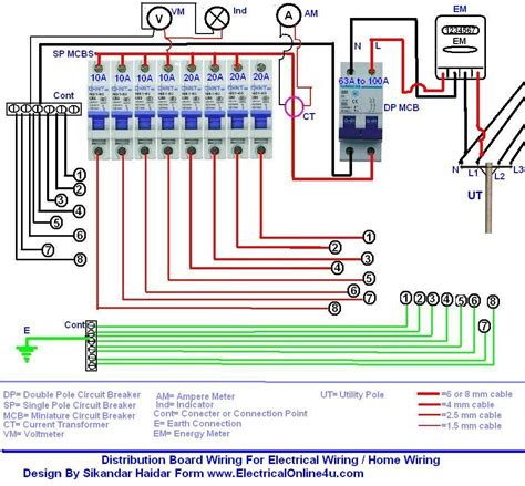class single phase distribution board wiring diagram house outlet