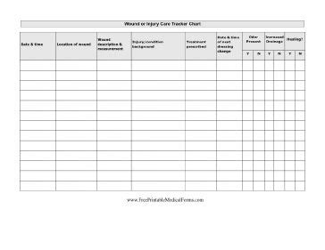 wound care forms template doctemplates