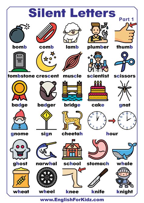 phonics sounds charts digraphs diphthongs letter combinations