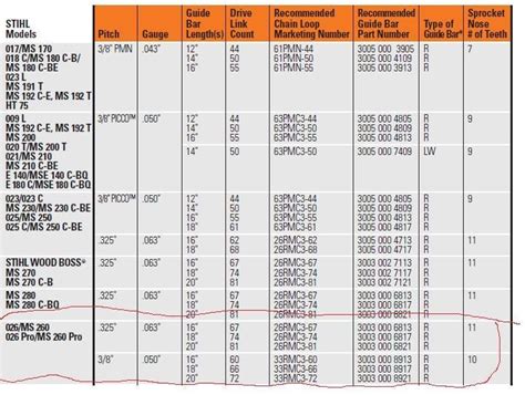 stihl chainsaw model chart