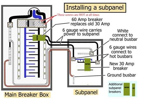 install  subpanel electrical panel wiring home electrical wiring electricity