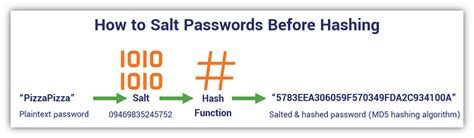 Rainbow Tables A Path To Password Gold For Cybercriminals Hashed Out
