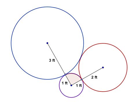 math principles  tangent circles