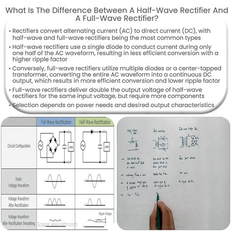 difference    wave rectifier   full wave