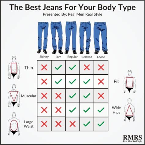 the best jeans for your body type infographic