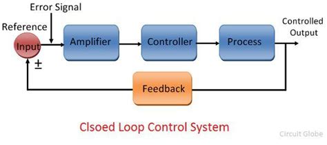 difference  open loop closed loop system  comparison