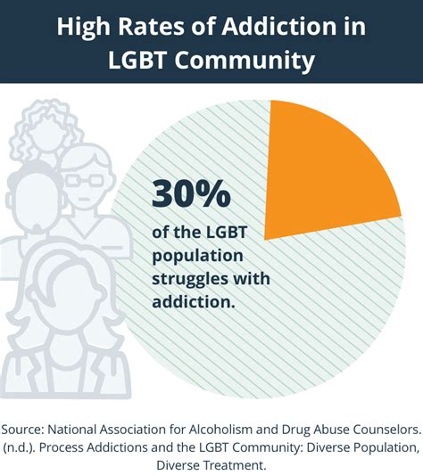 A Guide To Drug Abuse And Addiction Recovery For Lgbt