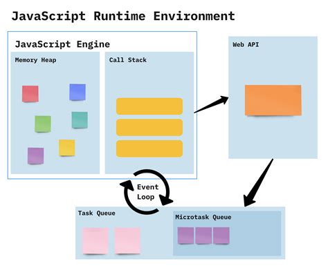 javascript runtime environment web api task queue  event loop slawinskidev