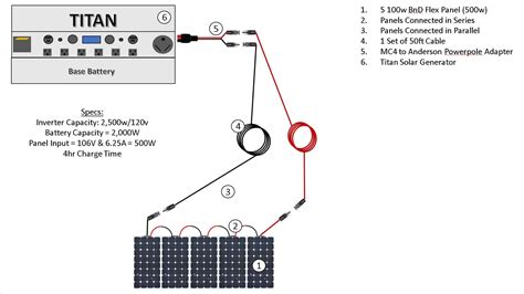 titan solar generator kits diagrams    works  connect