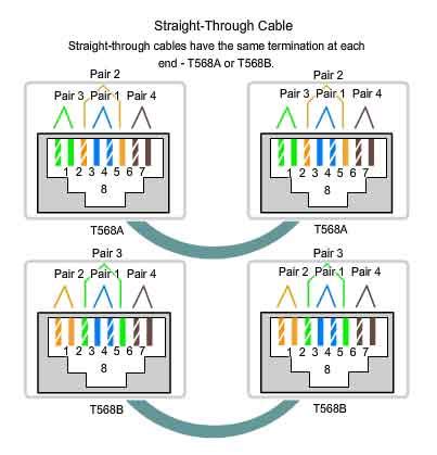 logic   pin diagram  ethernet cables