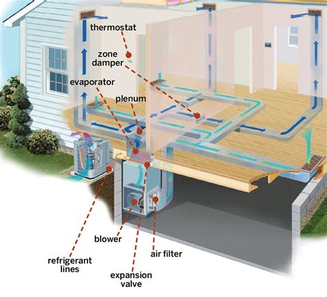 central air conditioning systems  guide  costs types   house