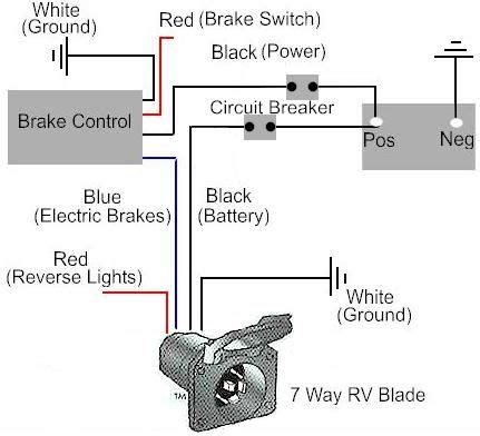 kelsey trailer brake controller wiring diagram  faceitsaloncom