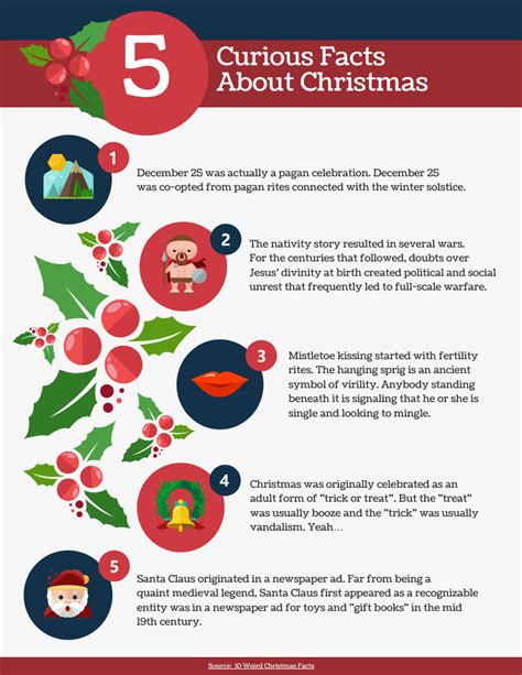 icons  christmas facts venngage