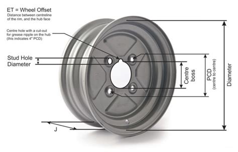 measuring  wheel pcd