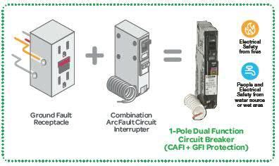 combination arc fault circuit breaker  dual function arc faultgfci circuit breaker jade