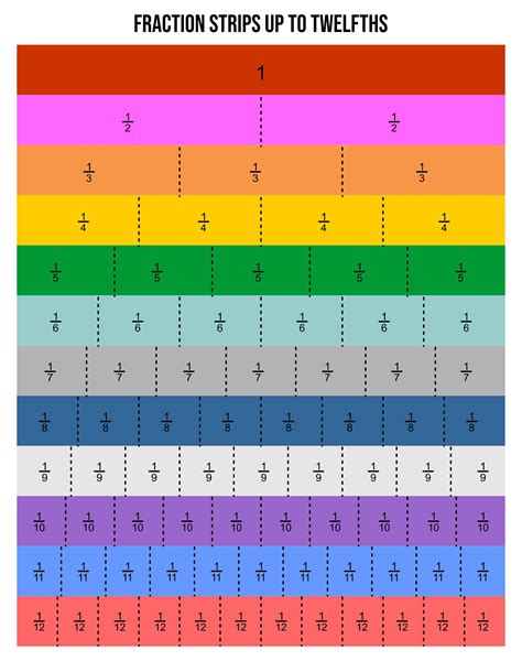 printable fraction bars equivalent chart images   finder