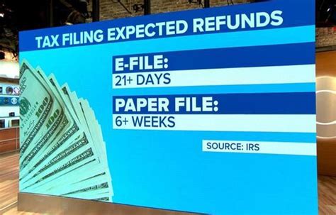 irs schedule  tax refund schedule salamancaendirectocom