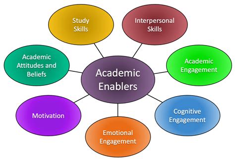 academic competence aces