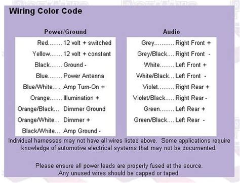 aftermarket car stereo wiring color code diagrams