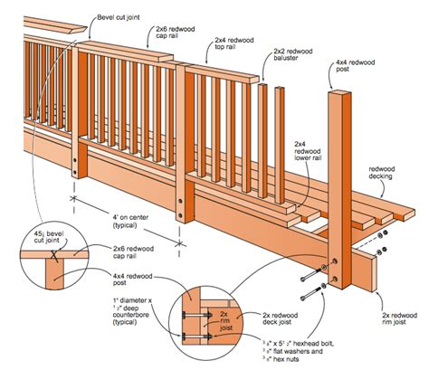pin  rock paper clippers  decks railings building  deck deck railing design deck railings