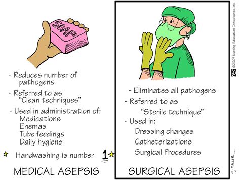 asepsis perioperative nursing nursing school studying nursing school notes