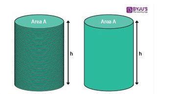 cylinder shape properties formulas surface area volume examples