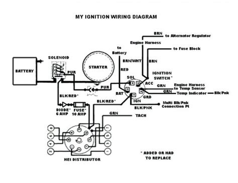 starter solenoid wiring diagram chevy