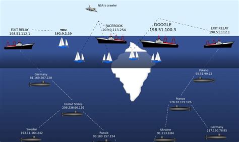 the deep web and dark web what s hiding in there