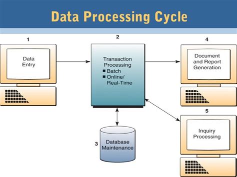 transaction processing system