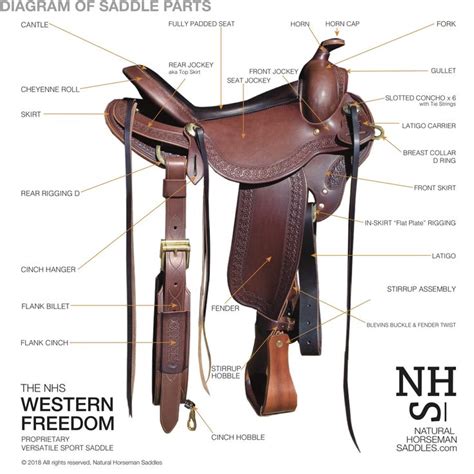 western saddle parts    terms   added