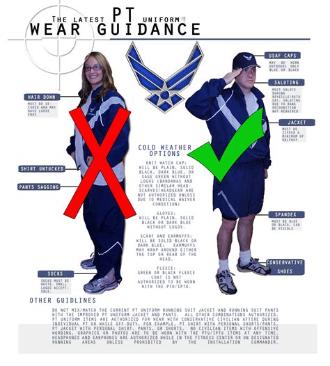 Air Force Releases Guidance For Wear Of Ptu Incirlik Air Base
