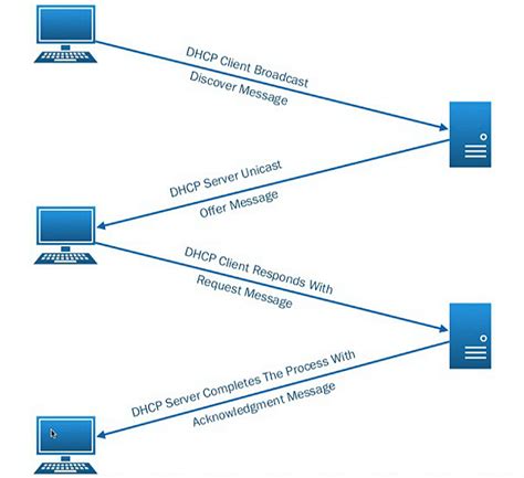 dhcp archives fiber optic equipment solutions
