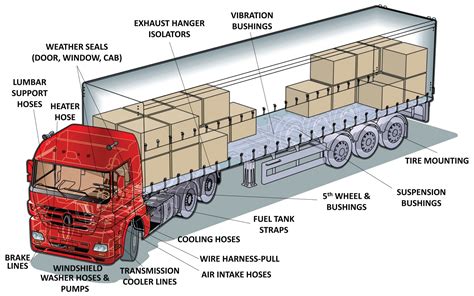 truck movement diagram