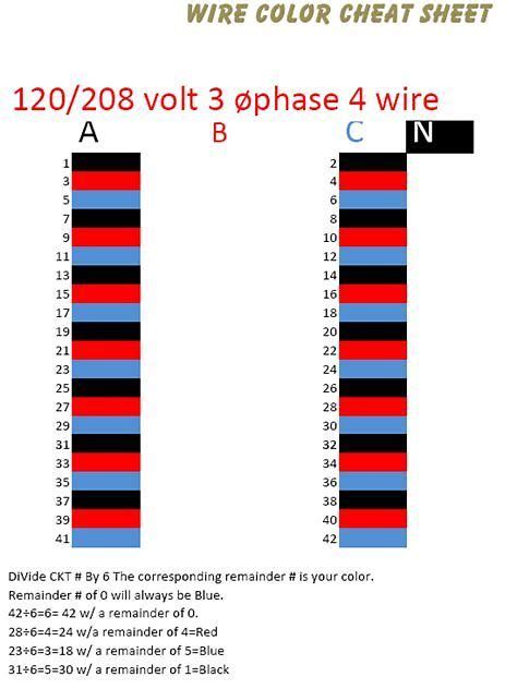 automotive wiring color code chart electrical wire color code numbers popular automotive