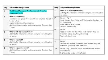days  st grade lucy calkins writing units   pacing guide